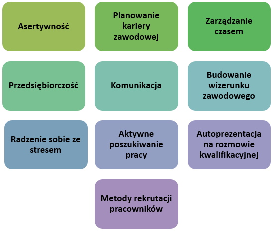 Zajęcia warsztatowe, spotkania informacyjne, webinaria