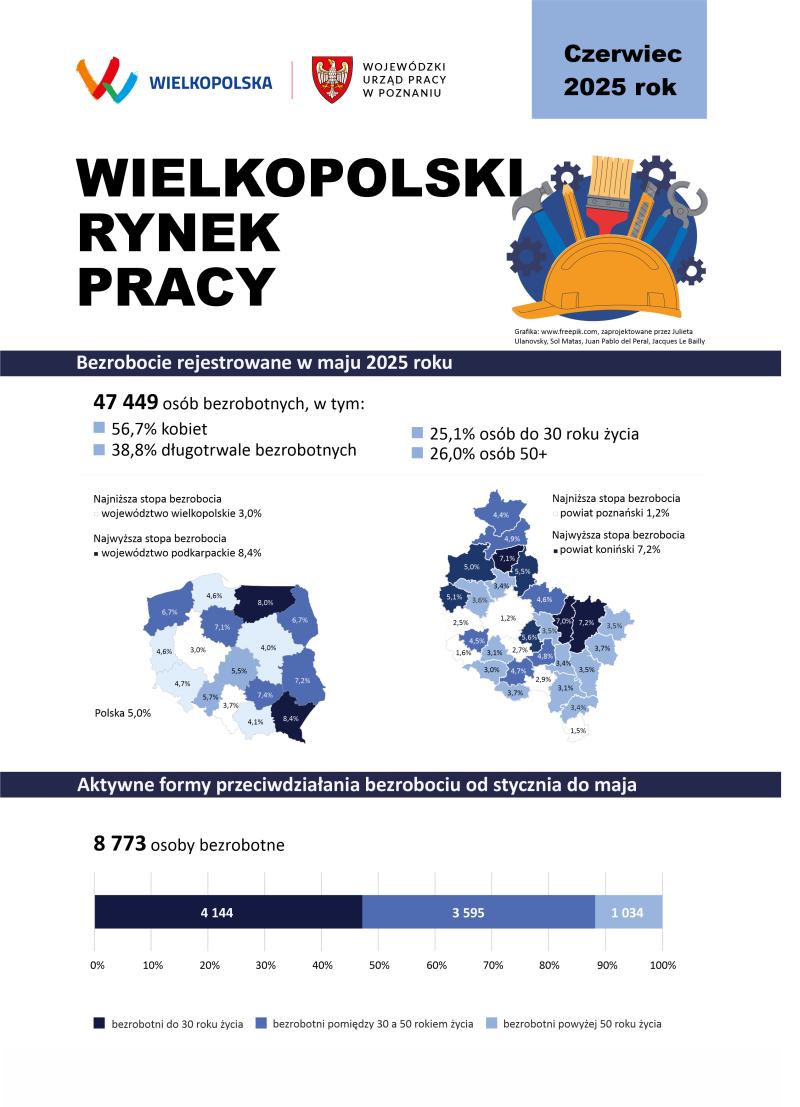 Zdjęcie artykułu Wielkopolski rynek pracy - czerwiec 2025 rok